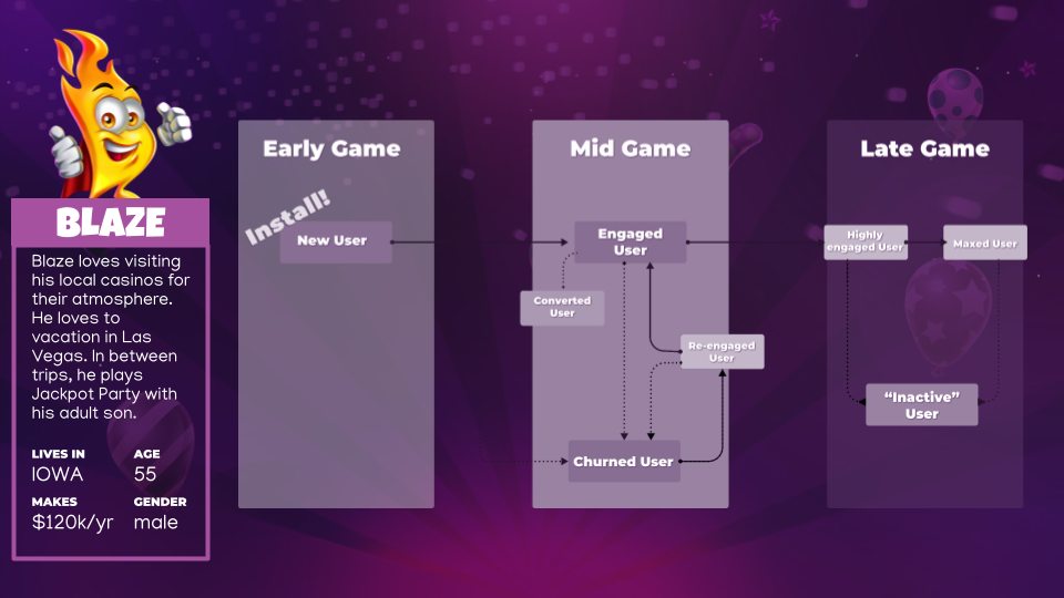Levelling Up UX at SciPlay - Jackpot Party