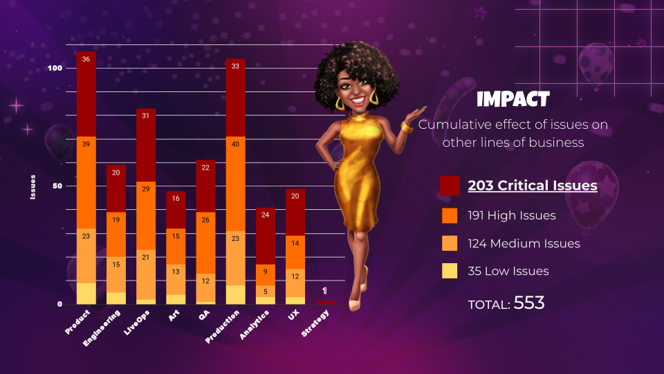 Levelling Up UX at SciPlay - Jackpot Party